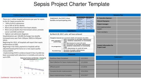 Problem/Opportunity Statement