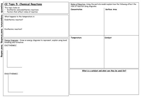 What is a catalyst and what can they be used for?