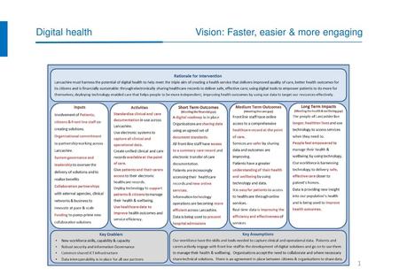 Digital health Vision: Faster, easier & more engaging