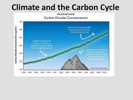 Climate and the Carbon Cycle