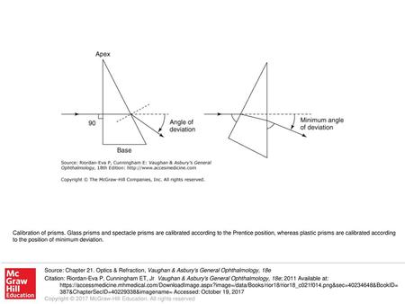 Calibration of prisms. Glass prisms and spectacle prisms are calibrated according to the Prentice position, whereas plastic prisms are calibrated according.