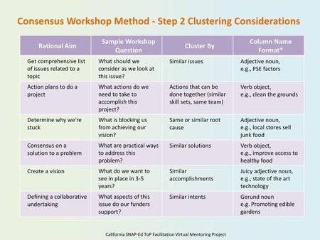 Sample Workshop Question