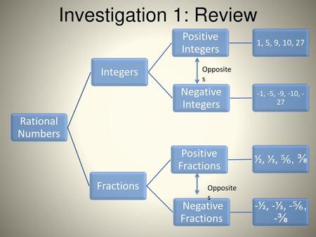 Investigation 1: Review