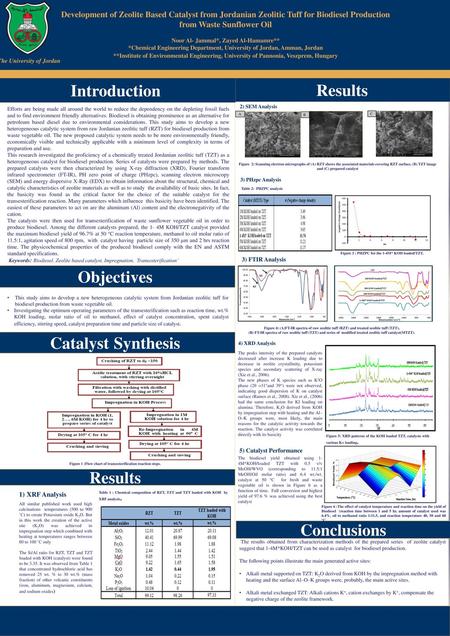 Introduction Results Objectives Catalyst Synthesis Results Conclusions