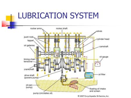 LUBRICATION SYSTEM.