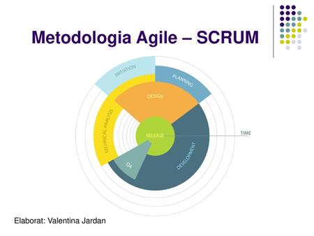 Metodologia Agile – SCRUM