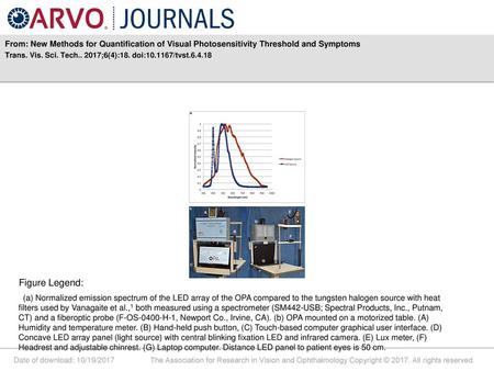 Trans. Vis. Sci. Tech ;6(4):18. doi: /tvst Figure Legend: