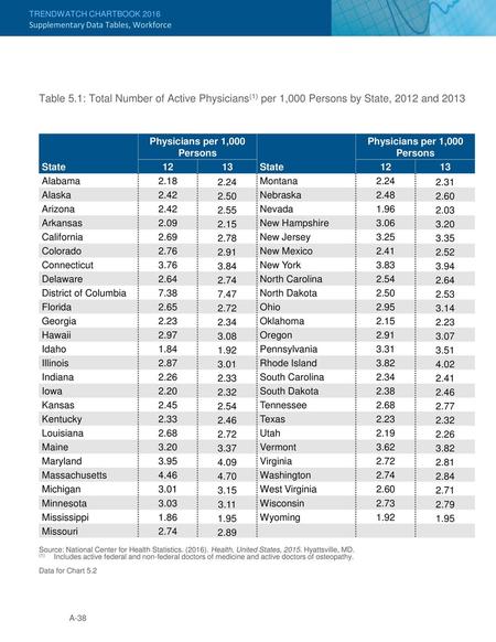 Physicians per 1,000 Persons