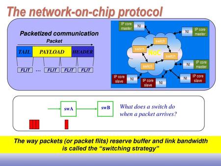 The network-on-chip protocol