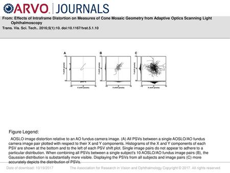 From: Effects of Intraframe Distortion on Measures of Cone Mosaic Geometry from Adaptive Optics Scanning Light Ophthalmoscopy Trans. Vis. Sci. Tech.. 2016;5(1):10.