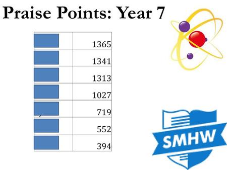 Praise Points: Year 7 7NBK LGN AWY EES JPE 719