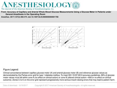 From: Accuracy of Capillary and Arterial Whole Blood Glucose Measurements Using a Glucose Meter in Patients under General Anesthesia in the Operating Room.