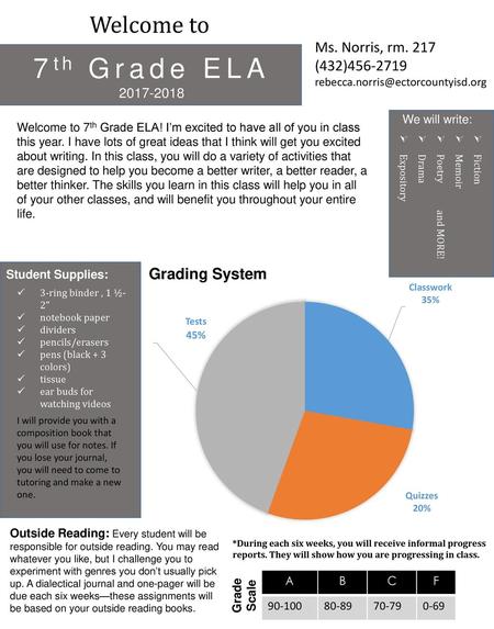 7th Grade ELA Welcome to Ms. Norris, rm. 217 (432)