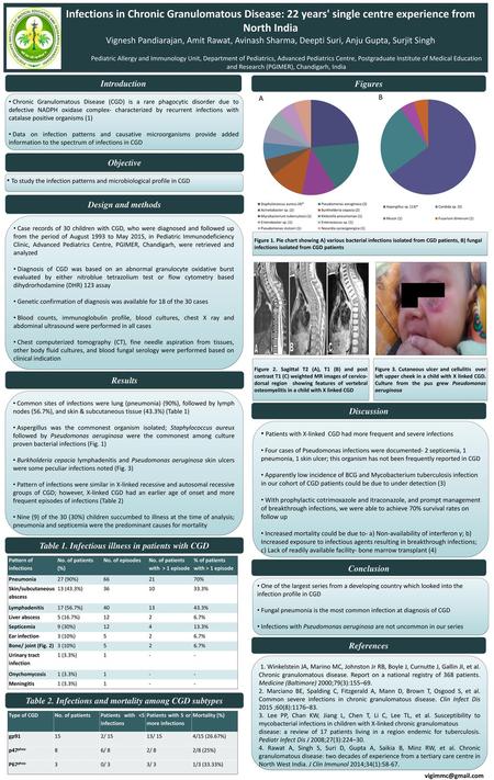 Infections in Chronic Granulomatous Disease: 22 years' single centre experience from North India Vignesh Pandiarajan, Amit Rawat, Avinash Sharma, Deepti.