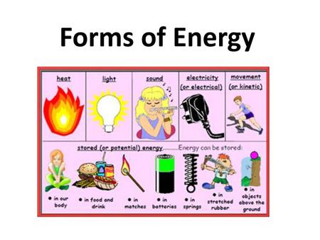 Forms of Energy.