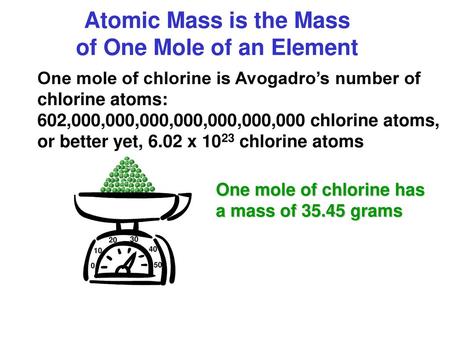 Atomic Mass is the Mass of One Mole of an Element