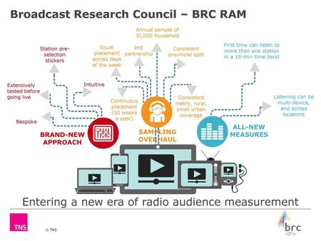 Entering a new era of radio audience measurement