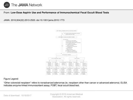 Copyright © 2010 American Medical Association. All rights reserved.