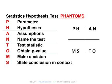 Statistics Hypothesis Test  PHANTOMS