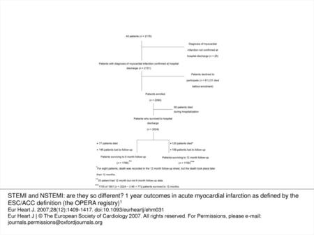 Figure 1 Patient flow chart.