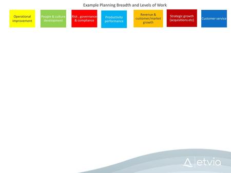 Example Planning Breadth and Levels of Work