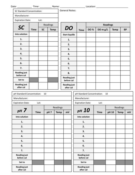 SC Standard Concentration: Manufacturer: Expiration Date: Lot: SC Time