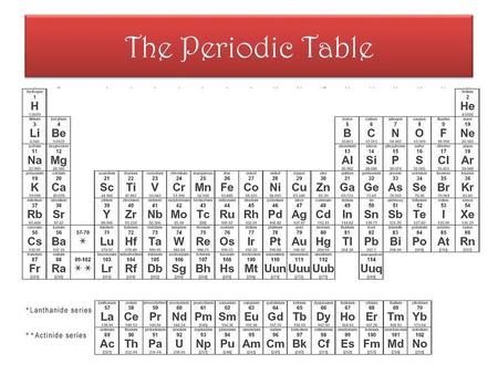 The Periodic Table.