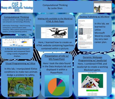 Computational Thinking By Leslie Shen