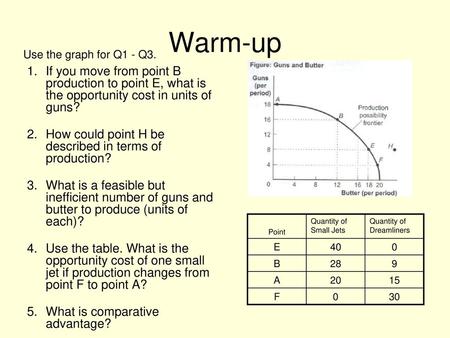 Warm-up Use the graph for Q1 - Q3.