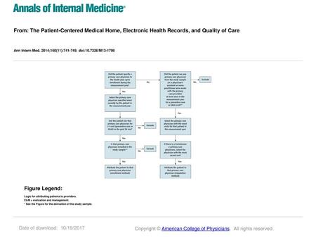 Ann Intern Med. 2014;160(11): doi: /M Figure Legend: