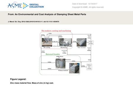 From: An Environmental and Cost Analysis of Stamping Sheet Metal Parts