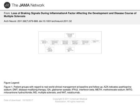 Copyright © 2011 American Medical Association. All rights reserved.