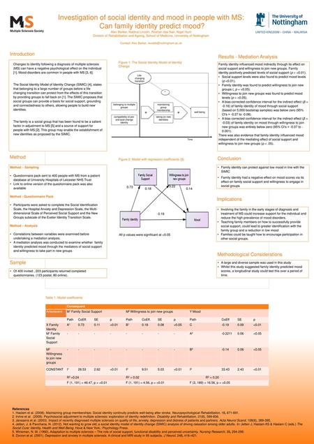 Investigation of social identity and mood in people with MS: Can family identity predict mood? Alex Barker, Nadina Lincoln, Roshan das Nair, Nigel Hunt.