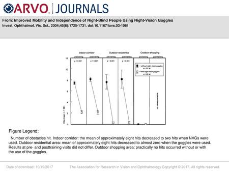 Invest. Ophthalmol. Vis. Sci ;45(6): doi: /iovs Figure Legend: