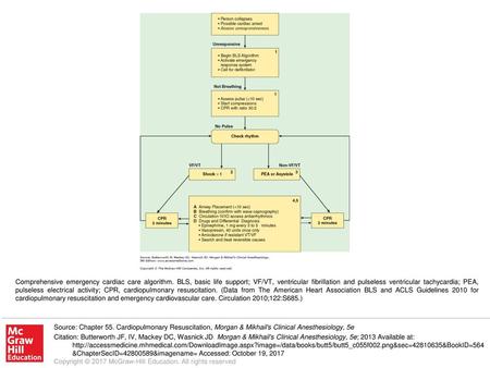 Comprehensive emergency cardiac care algorithm