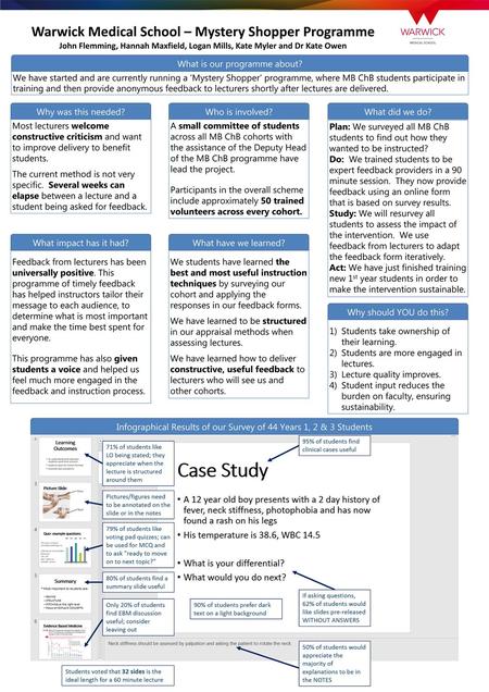 Warwick Medical School – Mystery Shopper Programme