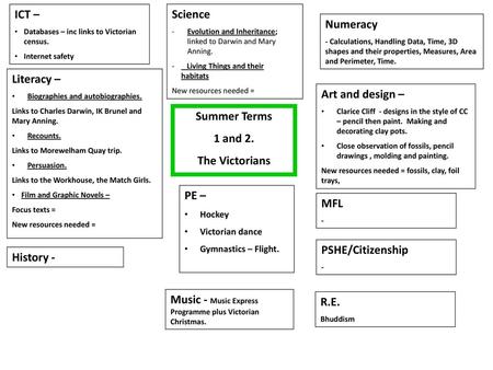 Summer Terms 1 and 2. The Victorians