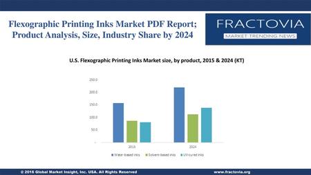 Flexographic Printing Inks Market PDF Report; Product Analysis, Size, Industry Share by 2024 U.S. Flexographic Printing Inks Market size, by product, 2015.