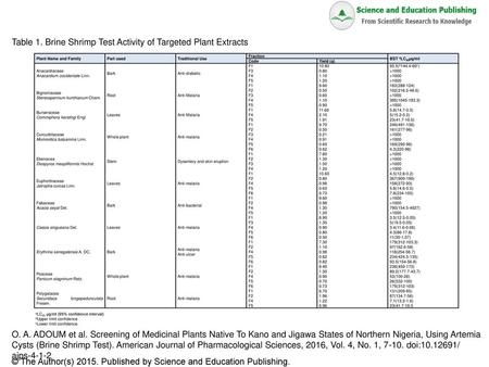 Table 1. Brine Shrimp Test Activity of Targeted Plant Extracts