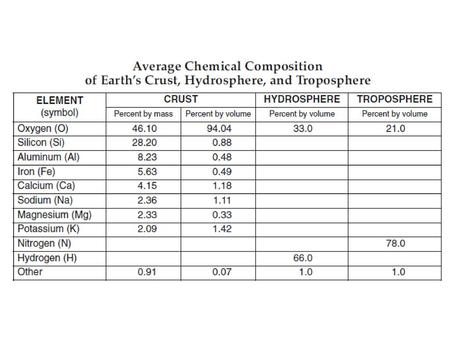 Minerals are inorganic solids