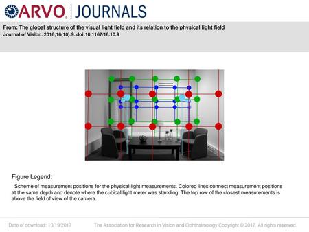 Journal of Vision. 2016;16(10):9. doi: / Figure Legend: