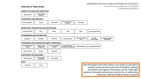 STANDARDS AND THE FUTURE OF DISTRIBUTED ELECTRICITY