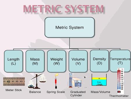 Metric System.