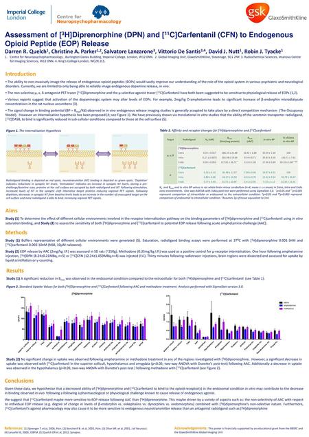 Assessment of [3H]Diprenorphine (DPN) and [11C]Carfentanil (CFN) to Endogenous Opioid Peptide (EOP) Release Darren R. Quelch1, Christine A. Parker1,2,