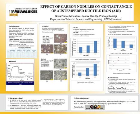 . EFFECT OF CARBON NODULES ON CONTACT ANGLE OF AUSTEMPERED DUCTILE IRON (ADI) Sonu Praneeth Gandam, Sourav Das, Dr. Pradeep Rohatgi Department of Material.