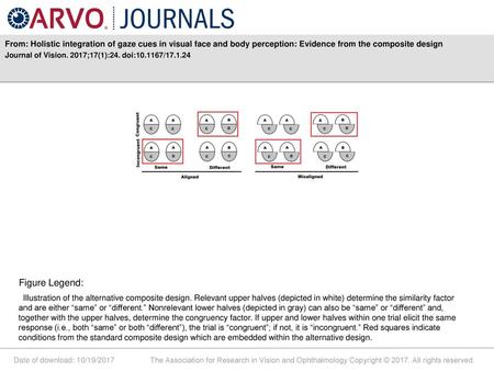 From: Holistic integration of gaze cues in visual face and body perception: Evidence from the composite design Journal of Vision. 2017;17(1):24. doi:10.1167/17.1.24.