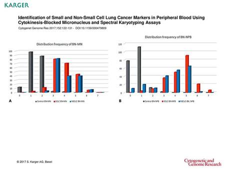 Identification of Small and Non-Small Cell Lung Cancer Markers in Peripheral Blood Using Cytokinesis-Blocked Micronucleus and Spectral Karyotyping Assays.