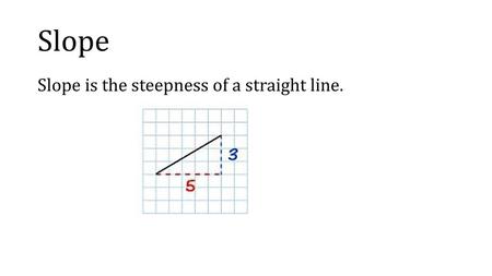 Slope Slope is the steepness of a straight line..