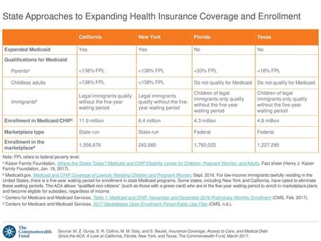 State Approaches to Expanding Health Insurance Coverage and Enrollment