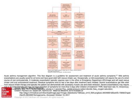 Acute asthma management algorithm